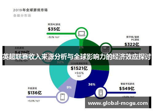 英超联赛收入来源分析与全球影响力的经济效应探讨